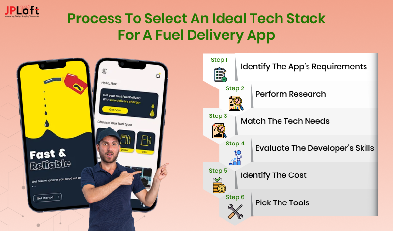Process to Select an Ideal Tech Stack for a Fuel Delivery App